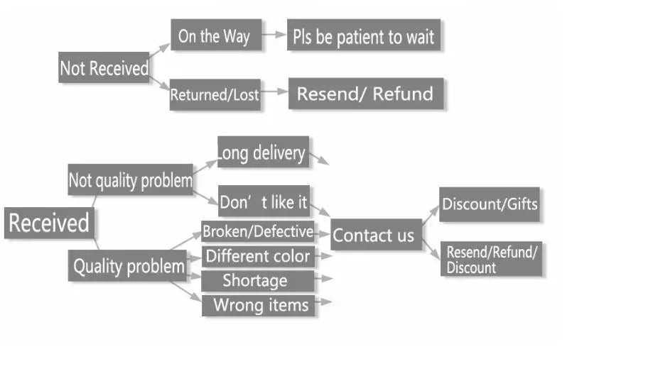 Fashion Korean Metal Elegant Hoop Earring Woman 2022 New Vintage Geometric Statement Earrings Jewelry Brincos Gift